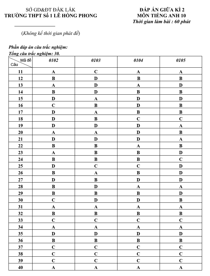Đề thi Giữa kì 2 Tiếng Anh 10 năm 2025-2026 trường THPT Số 1 Lê Hồng Phong (Đắk Lắk)