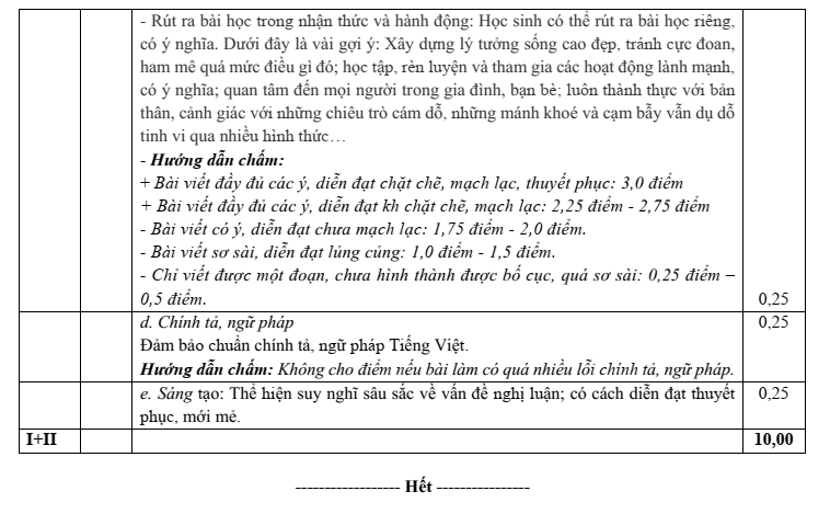Đề thi Giữa kì 2 Văn 10 năm 2024-2025 trường THPT Bố Hạ (Bắc Giang)
