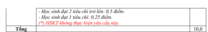 Đề thi Giữa kì 2 Văn 10 năm 2024-2025 trường THPT Gio Linh (Quảng Trị)