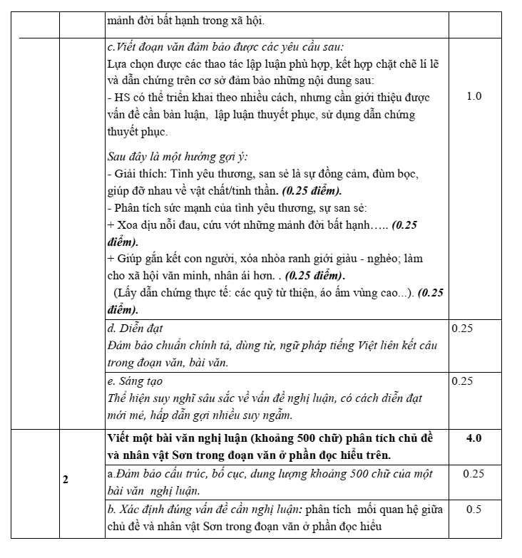 Đề thi Giữa kì 2 Văn 10 năm 2025-2026 trường THPT Số 1 Lê Hồng Phong (Đắk Lắk)