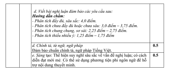 Đề thi Giữa kì 2 Văn 10 năm 2025-2026 trường THPT Xuyên Mộc (Tp.HCM)