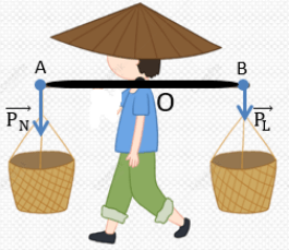 Đề thi Giữa kì 2 Vật Lí 10 năm 2024-2025 trường THPT Hồ Nghinh (Quảng Nam)