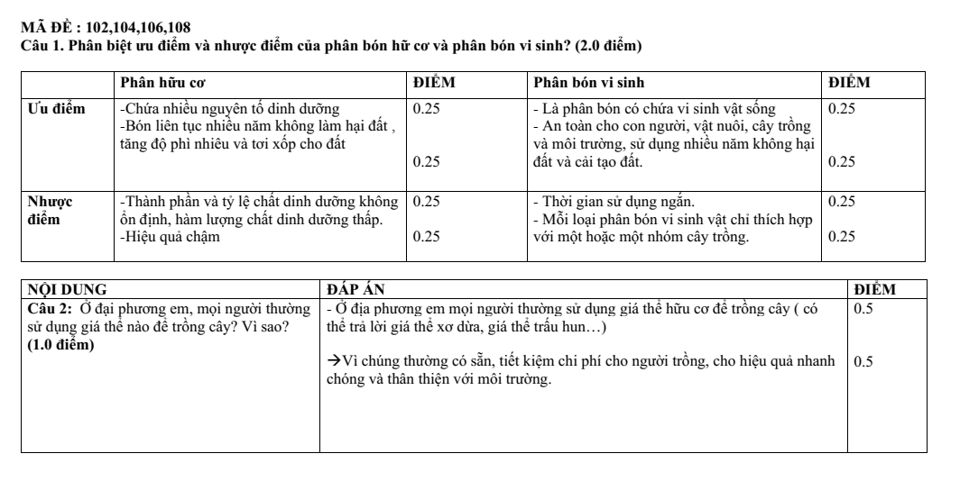 Đề thi Học kì 1 Công nghệ 10 năm 2024-2025 trường THPT Hồ Nghinh (Quảng Nam)