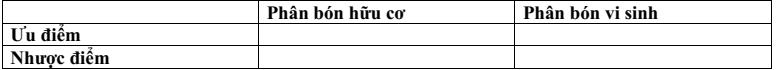 Đề thi Học kì 1 Công nghệ 10 năm 2024-2025 trường THPT Hồ Nghinh (Quảng Nam)