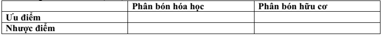 Đề thi Học kì 1 Công nghệ 10 năm 2024-2025 trường THPT Hồ Nghinh (Quảng Nam)