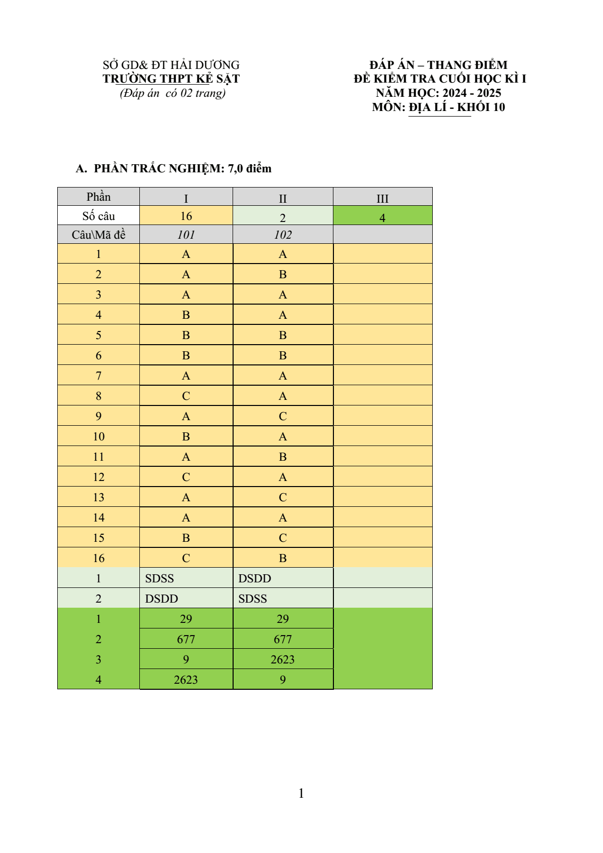 Đề thi Học kì 1 Địa Lí 10 năm 2024-2025 trường THPT Kẻ Sặt (Hải Dương)