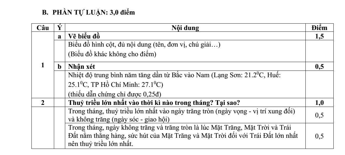 Đề thi Học kì 1 Địa Lí 10 năm 2024-2025 trường THPT Kẻ Sặt (Hải Dương)