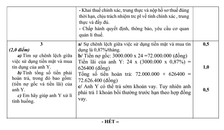 Đề thi Học kì 1 KTPL 10 năm 2024-2025 trường THPT Bình Chiểu (Tp.HCM)