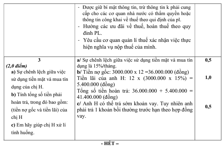 Đề thi Học kì 1 KTPL 10 năm 2024-2025 trường THPT Bình Chiểu (Tp.HCM)