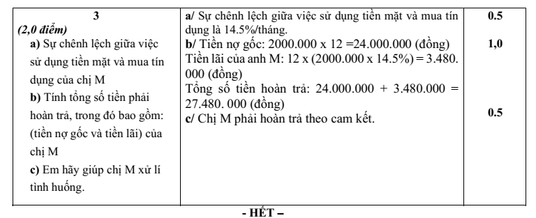 Đề thi Học kì 1 KTPL 10 năm 2024-2025 trường THPT Bình Chiểu (Tp.HCM)