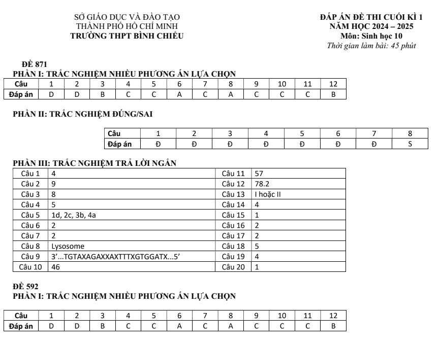 Đề thi Học kì 1 Sinh học 10 năm 2024-2025 trường THPT Bình Chiểu (Tp.HCM)