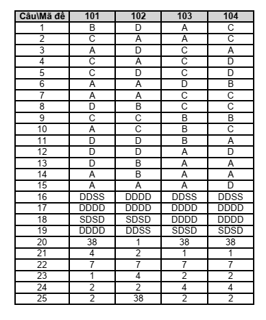 Đề thi Học kì 1 Sinh học 10 năm 2024-2025 trường THPT Lê Hồng Phong (Đắk Lắk)