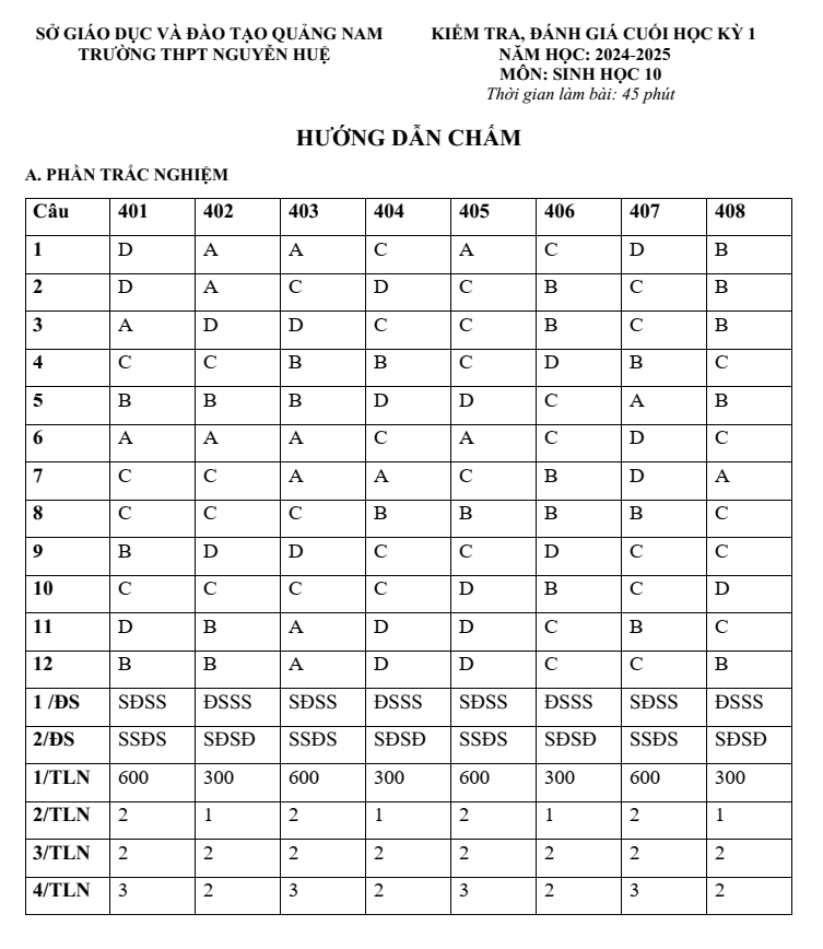 Đề thi Học kì 1 Sinh học 10 năm 2024-2025 trường THPT Nguyễn Huệ (Quảng Nam)