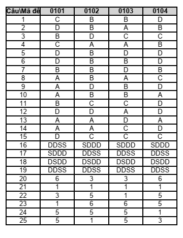 Đề thi Học kì 1 Sinh học 10 năm 2025-2026 trường THPT Số 1 Lê Hồng Phong (Đắk Lắk)