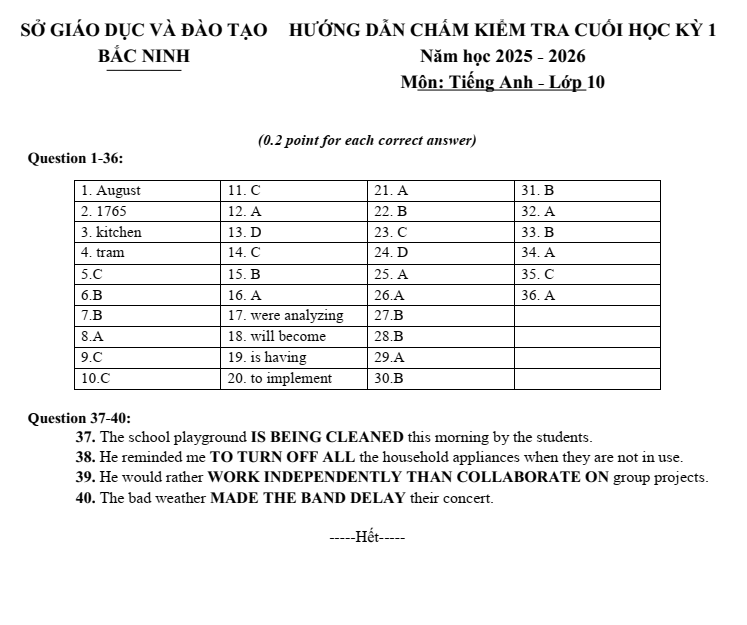 Đề thi Học kì 1 Tiếng Anh 10 năm 2025-2026 Sở Bắc Ninh