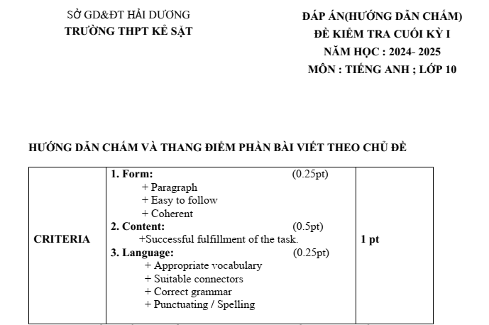 Đề thi Học kì 1 Tiếng Anh 10 năm 2024-2025 trường THPT Kẻ Sặt (Hải Dương)