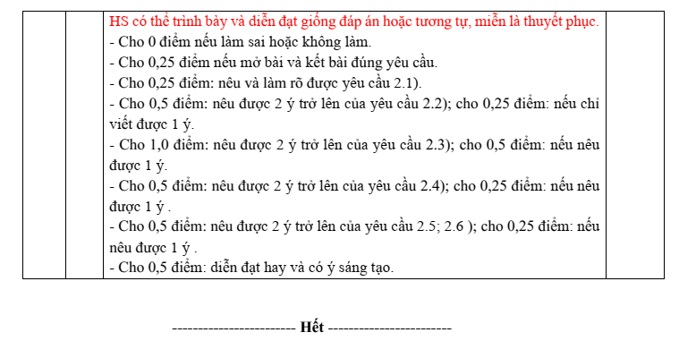Đề thi Học kì 1 Văn 10 năm 2025-2026 trường THPT Duy Tân (Quảng Ngãi)
