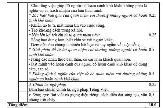 Đề thi Học kì 1 Văn 10 năm 2024-2025 trường THPT Hồ Nghinh (Quảng Nam)