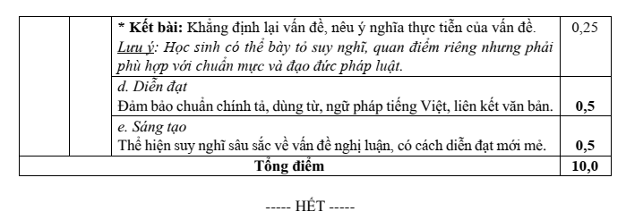Đề thi Học kì 1 Văn 10 năm 2025-2026 trường THPT Lê Trọng Tấn (Tp.HCM)