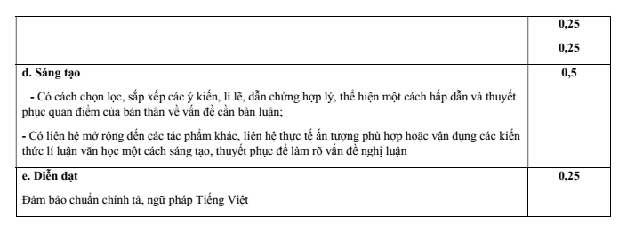Đề thi Học kì 1 Văn 10 năm 2025-2026 trường THPT Lương Thế Vinh (Tp.HCM)