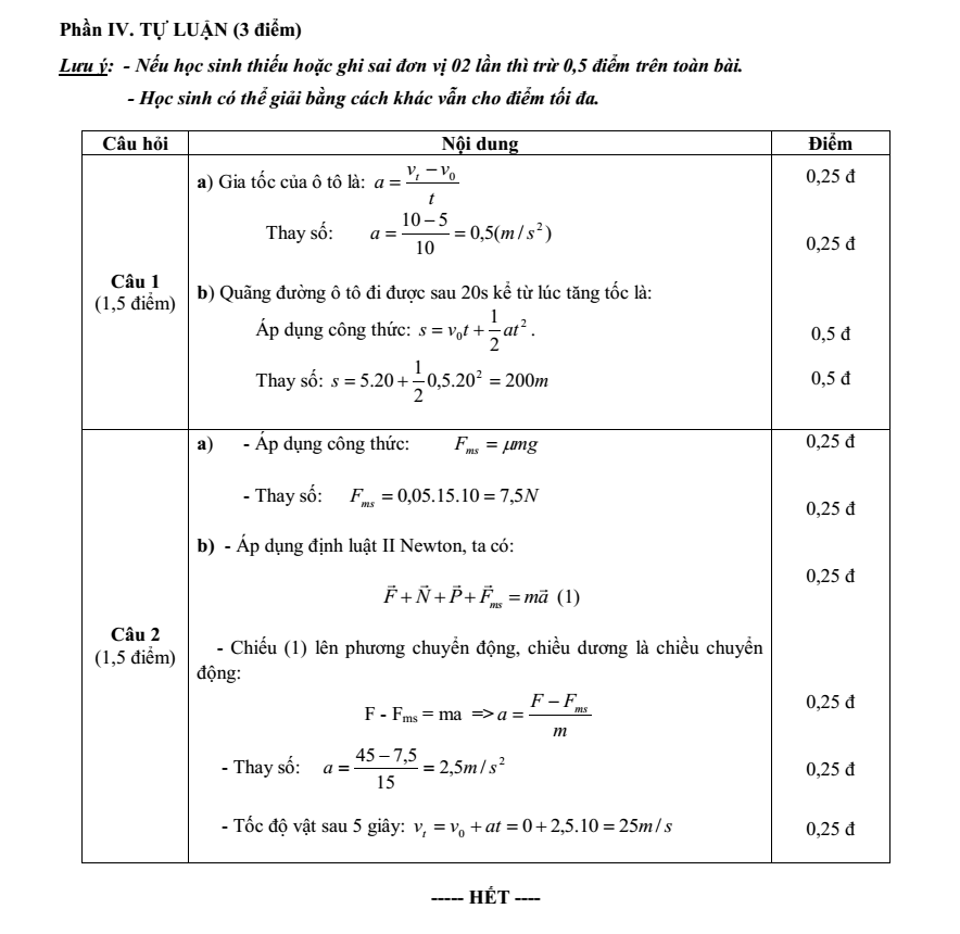 Đề thi Học kì 1 Vật Lí 10 năm 2025-2026 trường THPT Duy Tân (Quảng Ngãi)