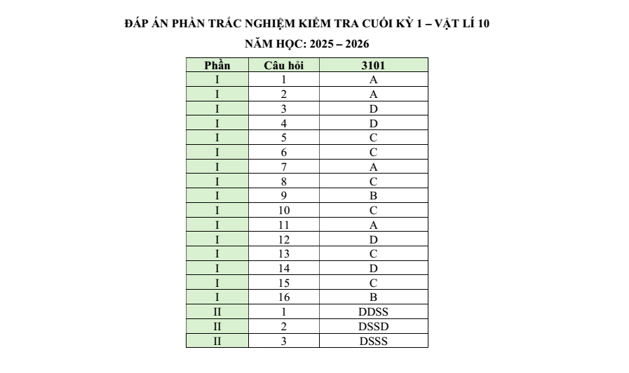 Đề thi Học kì 1 Vật Lí 10 năm 2025-2026 trường THPT Lương Thế Vinh (Tp.HCM)