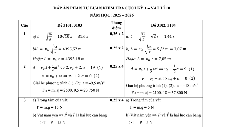 Đề thi Học kì 1 Vật Lí 10 năm 2025-2026 trường THPT Lương Thế Vinh (Tp.HCM)