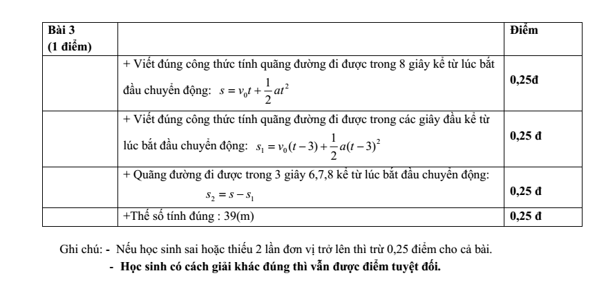 Đề thi Học kì 1 Vật Lí 10 năm 2024-2025 trường THPT Nguyễn Huệ (Quảng Nam)