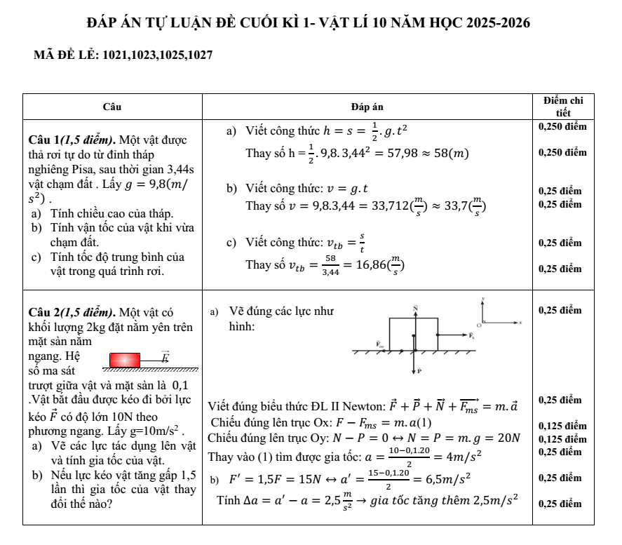 Đề thi Học kì 1 Vật Lí 10 năm 2025-2026 trường THPT Nguyễn Trãi (Đà Nẵng)