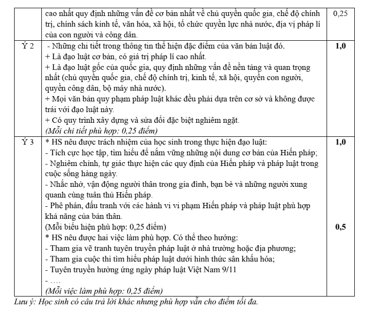 Đề thi Học kì 2 KTPL 10 năm 2025-2026 Sở Bắc Ninh