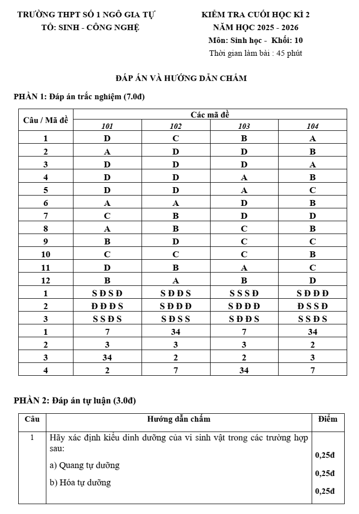 Đề thi Học kì 2 Sinh học 10 năm 2025-2026 trường THPT Sô 1 Ngô Gia Tự (Đắk Lắk)