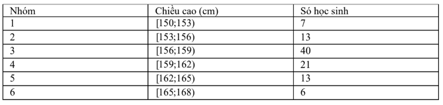 Đề cương ôn tập Giữa kì 2 Toán 11 Cánh diều (ảnh 2)