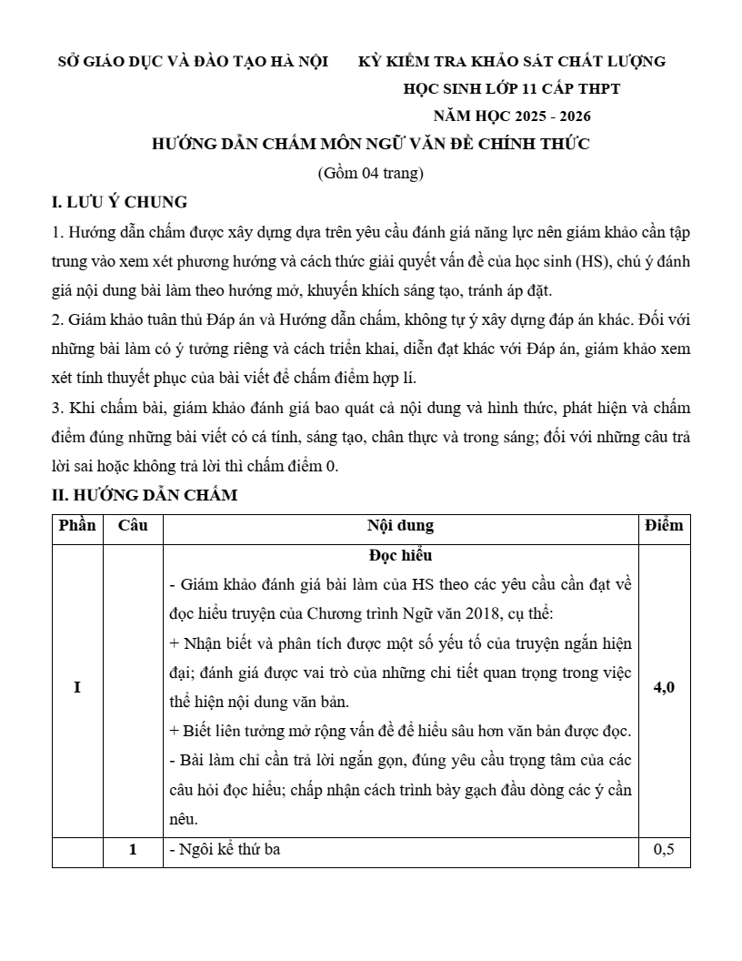 Đề khảo sát Ngữ văn 11 Hà Nội năm 2026