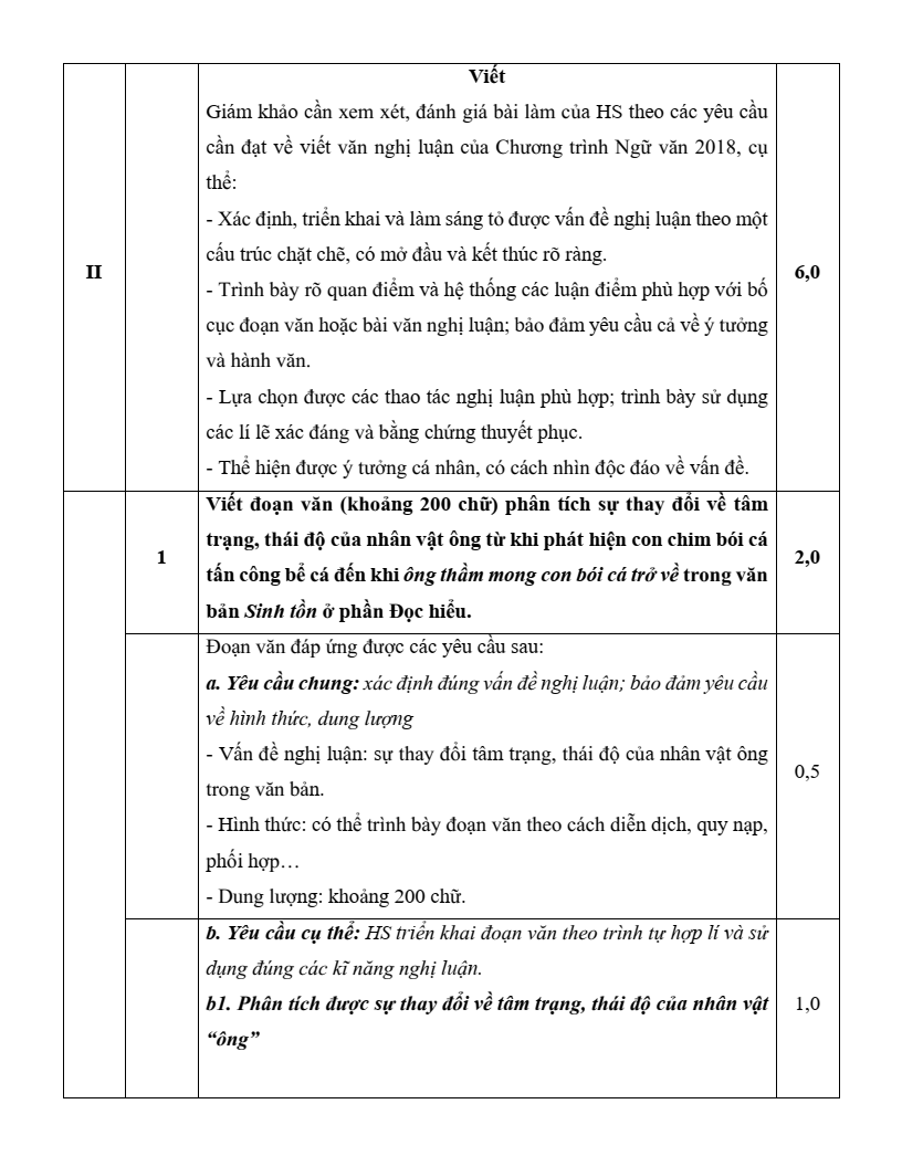 Đề khảo sát Ngữ văn 11 Hà Nội năm 2026