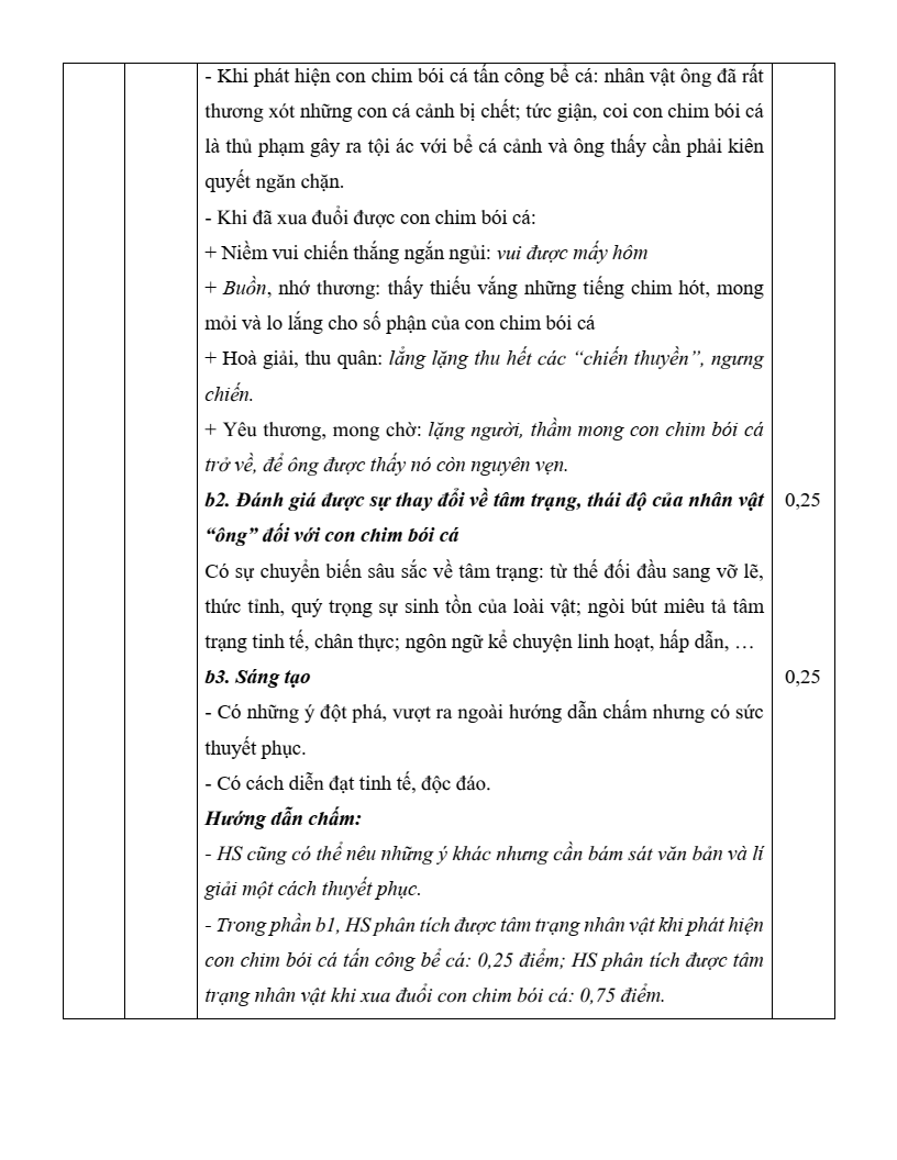 Đề khảo sát Ngữ văn 11 Hà Nội năm 2026