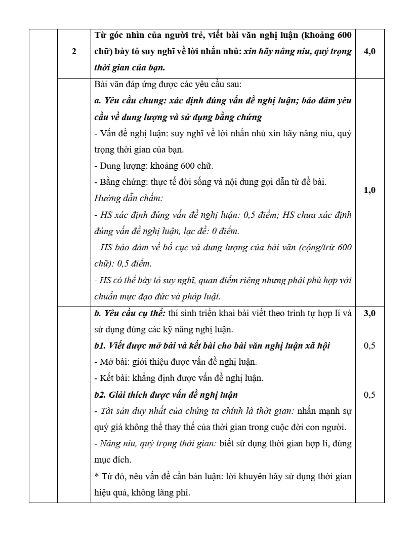 Đề khảo sát Ngữ văn 11 Hà Nội năm 2026
