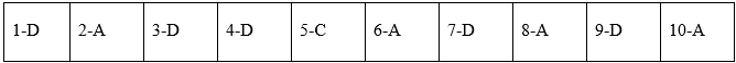 Đề kiểm tra 15 phút Lịch Sử 11 Học kì 2 có đáp án (Lần 2 - Đề 2) | Đề kiểm tra Lịch Sử 11 có đáp án