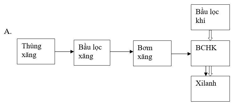 Đề kiểm tra Giữa kì 2 Công nghệ 11 có đáp án (Đề 1)