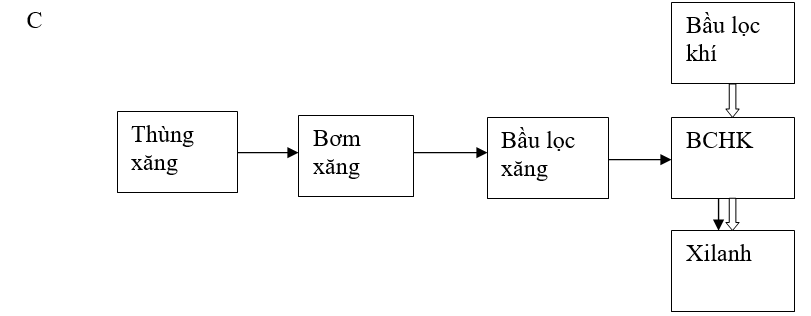 Đề kiểm tra Giữa kì 2 Công nghệ 11 có đáp án (Đề 1)