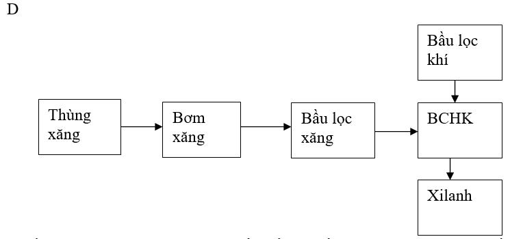 Đề kiểm tra Giữa kì 2 Công nghệ 11 có đáp án (Đề 1)