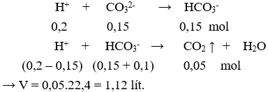 Đề kiểm tra Giữa kì 1 Hóa học 11 có đáp án (Trắc nghiệm - Đề 1)