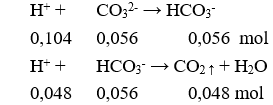 Đề kiểm tra Giữa kì 1 Hóa học 11 có đáp án (Trắc nghiệm - Đề 2)