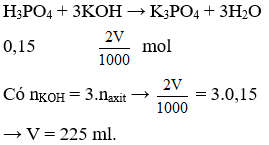 Đề thi Giữa kì 1 Hóa học 11 có đáp án (Trắc nghiệm - Đề 1)