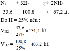 Đề thi Giữa kì 1 Hóa học 11 có đáp án (Trắc nghiệm - Tự luận - Đề 3)