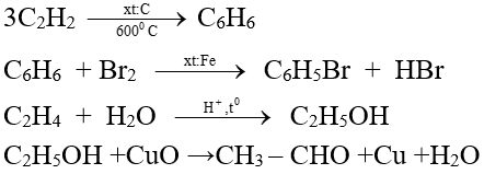 Đề thi Giữa kì 2 Hóa học 11 có đáp án (Đề 3)
