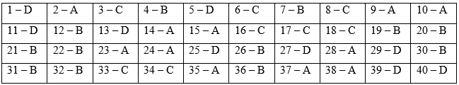 Đề thi Giữa học kì 2 Lịch Sử 11 có đáp án (Đề 1) | Đề thi Lịch Sử 11 có đáp án