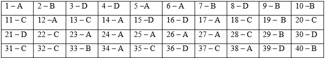 Đề thi Giữa học kì 2 Lịch Sử 11 có đáp án (Đề 2) | Đề thi Lịch Sử 11 có đáp án