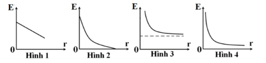 Đề thi Giữa học kì 1 Vật Lí 11 có đáp án (Đề 2)