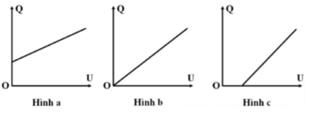 Đề thi Giữa học kì 1 Vật Lí 11 có đáp án (Đề 4)