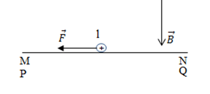 Đề thi Giữa học kì 2 Vật Lí 11 có đáp án (Đề 3)